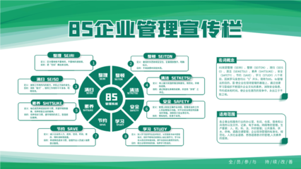 綠色簡(jiǎn)約8S管理體系 構(gòu)筑現(xiàn)代企業(yè)高效運(yùn)營(yíng)新生態(tài)